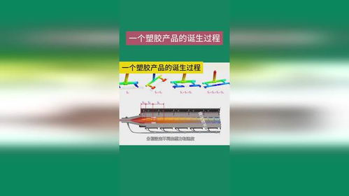 一個(gè)塑膠產(chǎn)品的誕生過程 注塑 微注塑平臺(tái)